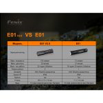 Ліхтар ручний Fenix E01 V2.0 блакитний - Зображення 12