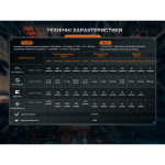 Ліхтар налобний Fenix HM75R SE - Зображення 16