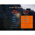 Ліхтар налобний Fenix HL18R-T V2.0 білий - Зображення 20