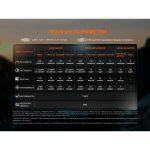 Ліхтар налобний Fenix HL18R-T V2.0 білий - Зображення 21