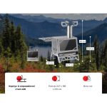 Кемпінгова піч твердопаливна Naturehike CNK2300CW020 - Зображення 10
