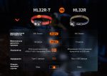 Ліхтар налобний Fenix HL32R-T червоний - Зображення 20