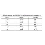 Портативна кавоварка-термокухоль Wacaco Pipamoka, механічна, для меленої кави - Зображення 15
