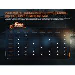 Ліхтар тактичний Fenix PD45R ACE - Зображення 11