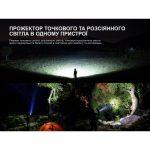 Ліхтар кемпінговий Fenix CP50R - Зображення 9