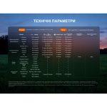 Ліхтар Fenix E06R PRO, помаранчевий - Зображення 21