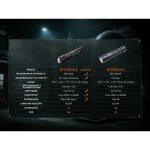 Ліхтар ручний вибухобезпечний Fenix WF30RE Spark - Зображення 17