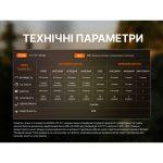 Ліхтар налобний Fenix HM53R, чорний - Зображення 18